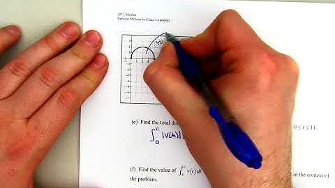 AP Calculus - Particle Motion - Graphical Example