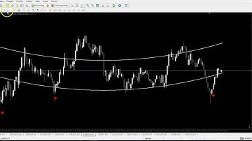 ASTRO REVERAL  !!!  100% NON REPAINTED  STRATEGY IN LIVE TRADING !