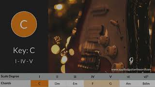 Video thumbnail of "Guitar Backing Track - I IV V Chord Progression - Key C"