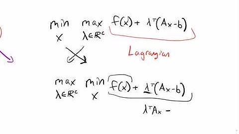 Lagrangian relaxation (handwritten notes)