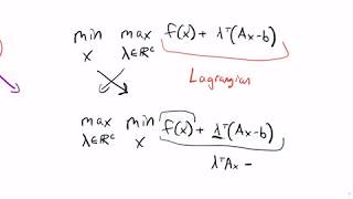 Lagrangian relaxation (handwritten notes)