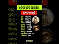 ଓଡ଼ିଆ ସାଧାରଣ ଜ୍ଞାନ ||odia general knowledge #odia #odiagktoday #motivation