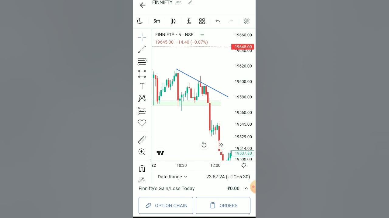 Finnifty Chart Investing 