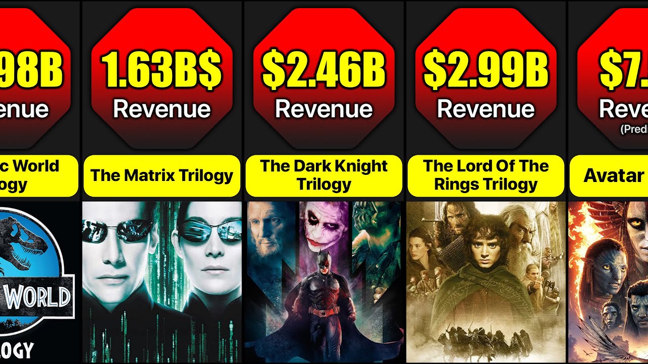 Most Earned Trilogy Movies In History | Movie Trilogies That Made Billions