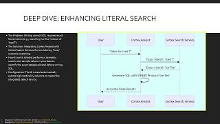 Module 14 Structured Text to SQL Mastering Snowflake Cortex Analyst (SNOWPROⓇ SPECIALTY: GEN AI)