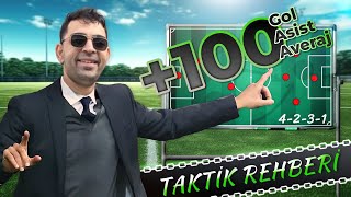 +100 Averajla Şampiyon Yapan Taktik | Football Manager 2024 Taktik Rehberi