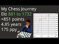 My Chess Journey from 900 to 1700