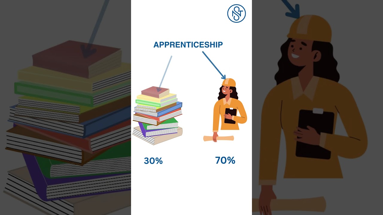 What is apprenticeship ?