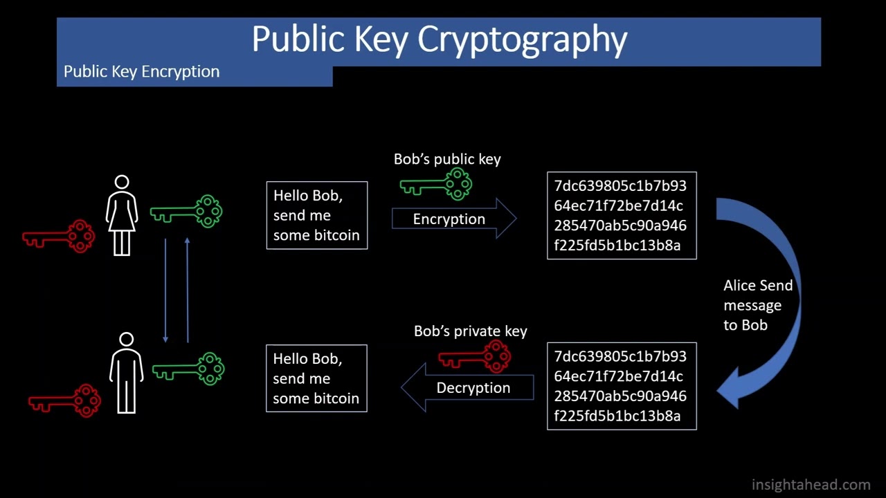 Bitcoin User Guide - How To Encrypt Messages Using Electrum Wallet