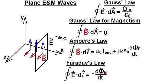 Physics 50   E&M Radiation (9 of 33) Plane E&M Waves