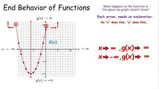Algebra 1 -- End Behavior of Functions 2021