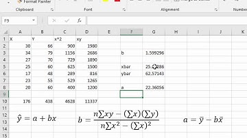 9.2 Linear Regression and the Coefficient of Determination