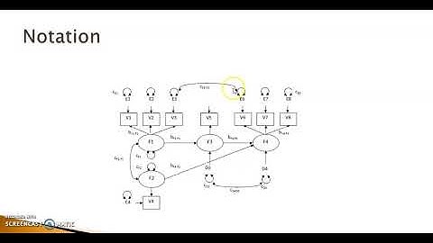 Introduction to Latent Factor SEM