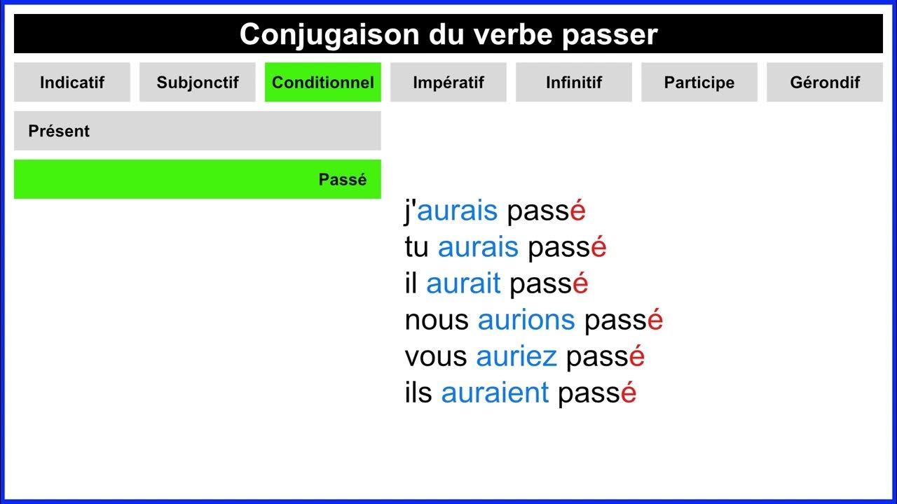 Conjugaison Du Verbe Au Présent De L indicatif Conjugaison du verbe passer - YouTube