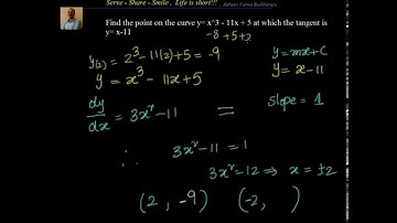 Application of derivatives: Slope of tangent or normal  to a curve 2
