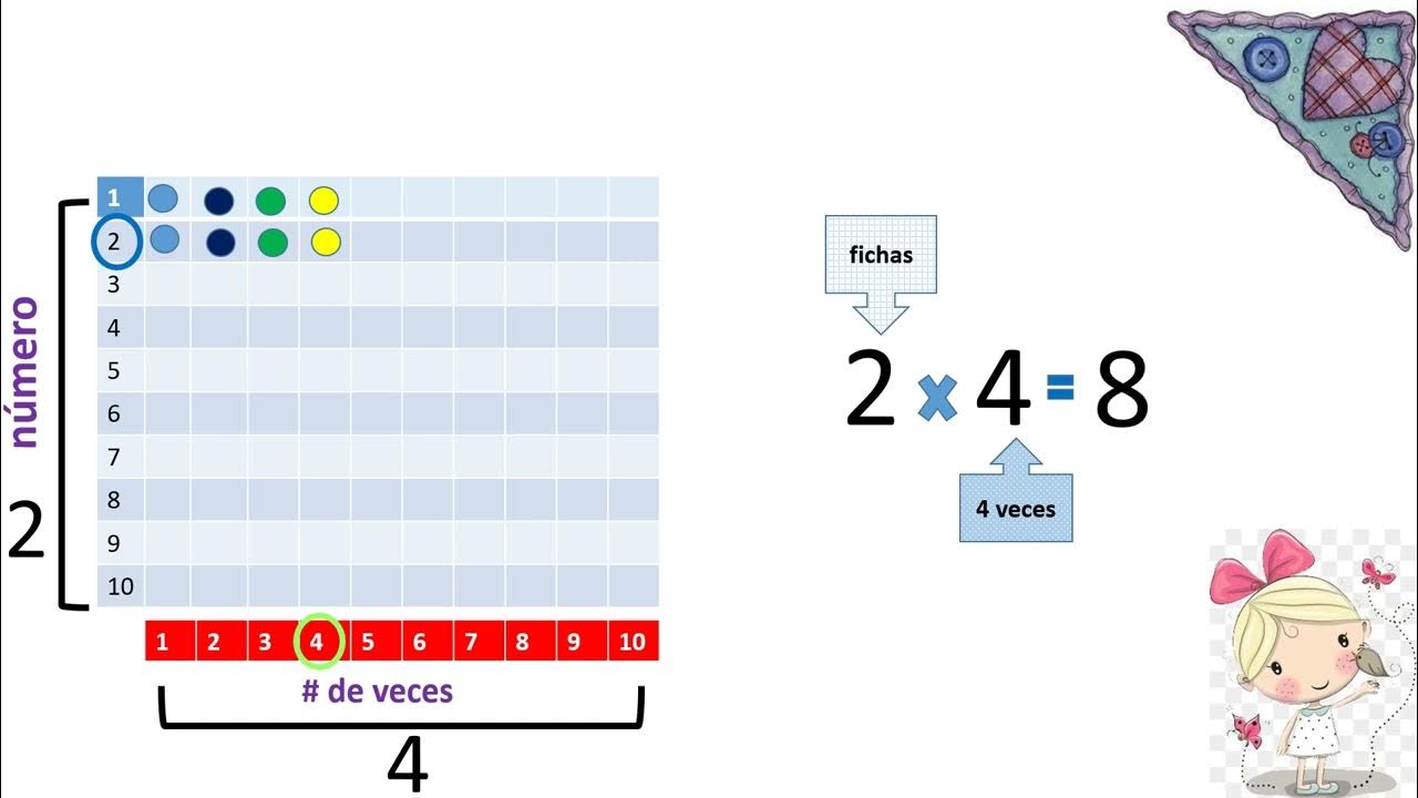 TABLA DEL 2. Multiplica usando método Singapur YouTube