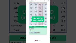 How to Use Excel FILTER with Multiple Criteria