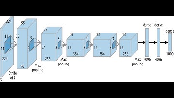 AlexNet architecture implementation using Pytorch!