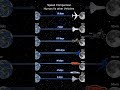Speed Comparison of Human Vs other Vehicles in Solar System