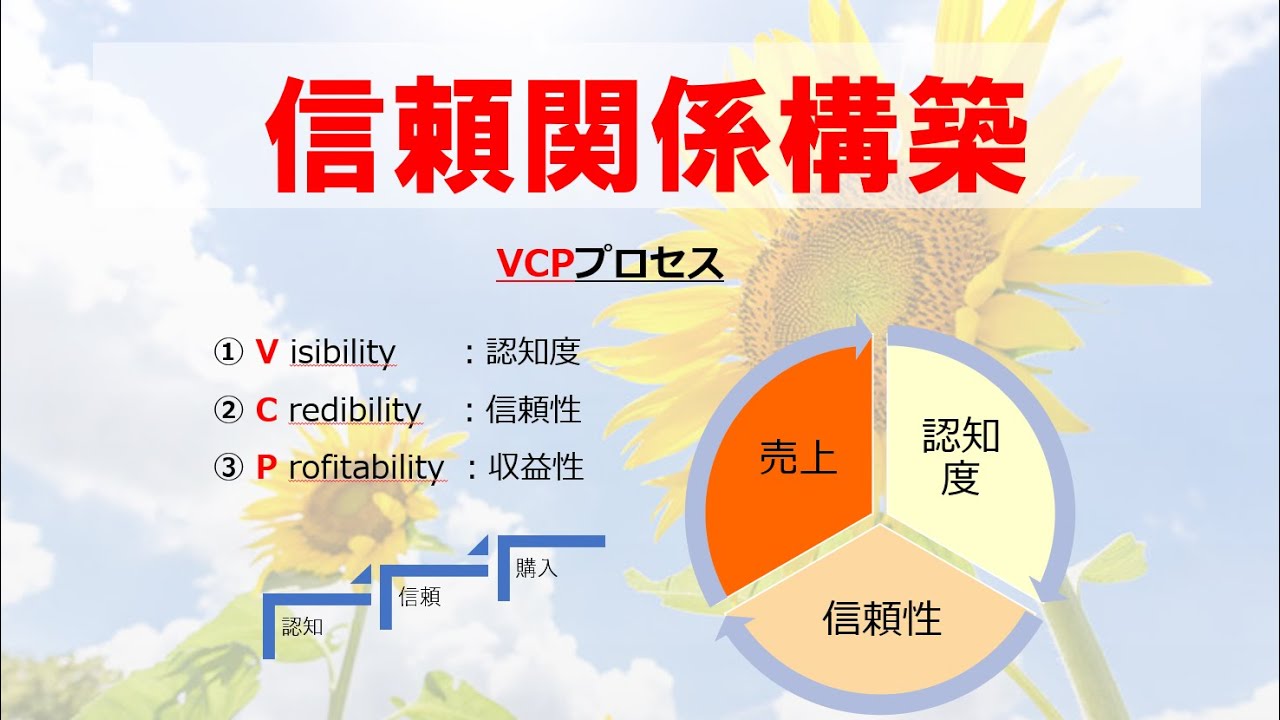 220803VCPプロセスで信頼関係構築 - YouTube