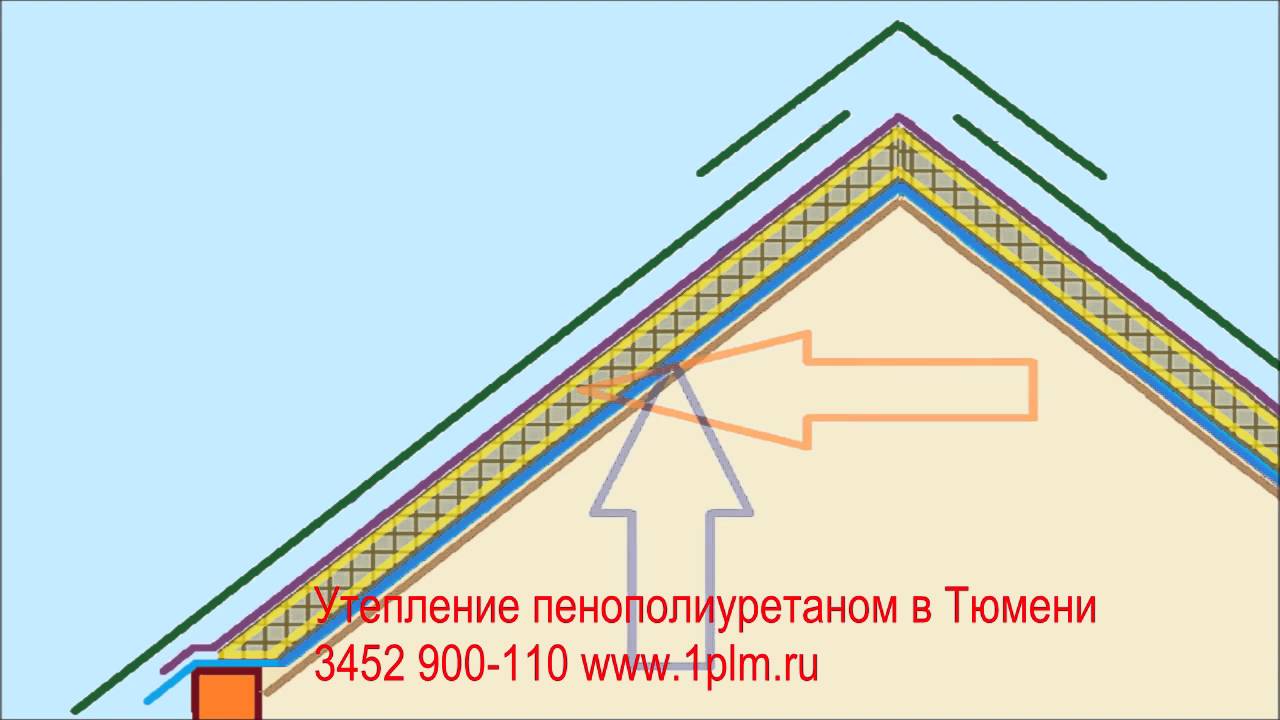 Правила по гидроизоляции и теплоизоляции мансарды - YouTube