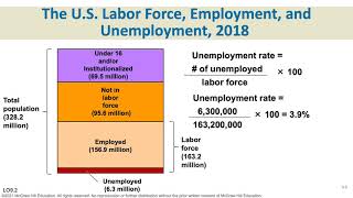 Chapter 9•Business Cycles, Unemployment, and Inflation•Julie Russell