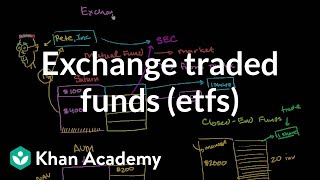Exchange traded funds (ETFs) | Finance &amp; Capital Markets | Khan Academy