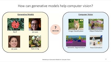 [GCV @ CVPR23] Adam Kortylewski - Opening