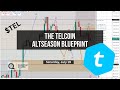 The Telcoin Altseason Blueprint