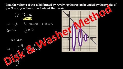 Disk & Washer Method #calculusab