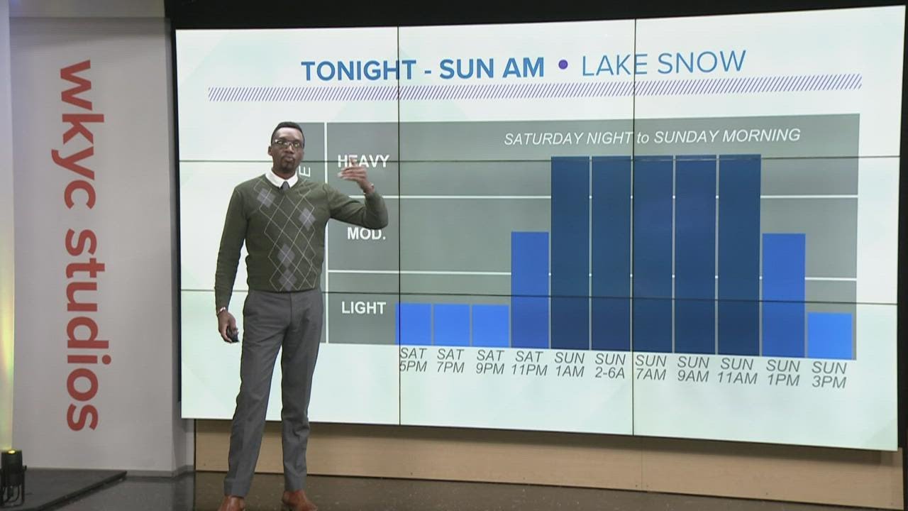 Cleveland weather: Winter weather alerts in place for much of Northeast ...