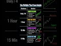 Master Market Structure in 4 Steps #xauusd