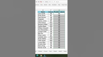How to Use the ABS Function in Excel – Easy Formula Tutorial!