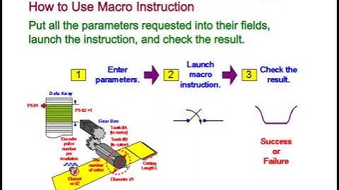 rotary knife cutting