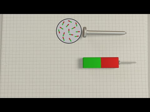 Video: Was sind Domänen, die den Ferromagnetismus auf der Grundlage der Domänentheorie erklären?
