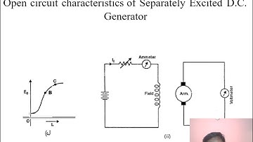 DC Generator Characteristics - Explained | Electrical Machines