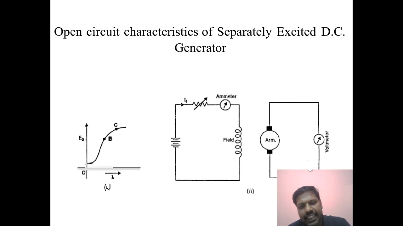 DC Generator Characteristics - Explained | Electrical Machines
