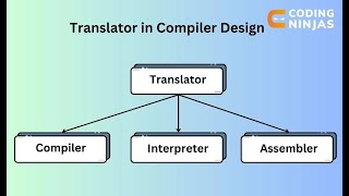 Programming Translators Explained: Compiler vs Interpreter vs Assembler (with Examples #programming