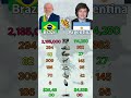 Brazil vs Argentina Military Power Comparison 2026?