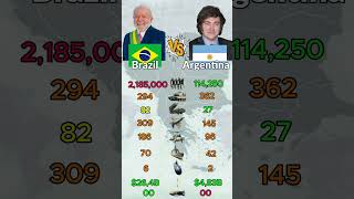 Brazil vs Argentina Military Power Comparison 2026?