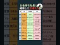 この女優たち実は"社長夫人"だった!セレブ婚8選