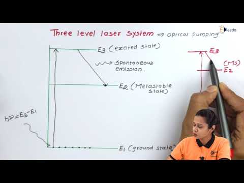 Video: Wie is een systeem met drie niveaus?