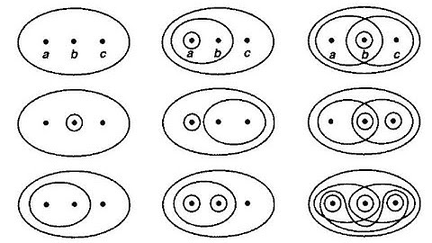 Modern Topology - Lecture 3 - Topological Spaces