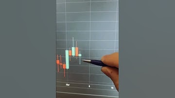 The power of candlestick charts in trading | Crypto trading