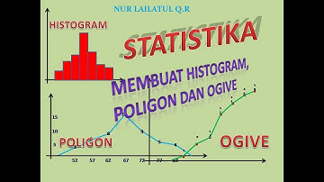 STATISTIKA (HISTOGRAM, POLIGON DAN OGIVE)