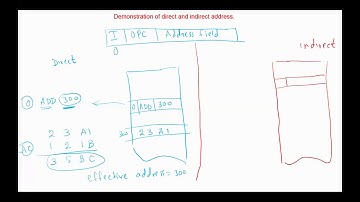 Computer System Architecture Chapter 5 -  Basic Computer Organization and Design