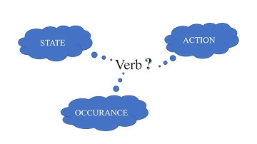 Introduction to verbs and forms of verbs