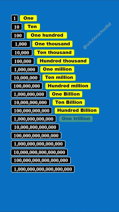 One Hundred Thousand Million english education math YouTube one-hundred-thousand-million-english-education-math-youtube