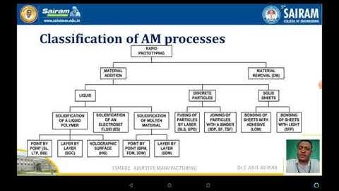 Lecture Video_15ME82_Module1  Classification of Additive Manufacturing _Dr C Anil Kumar