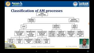 Lecture Video_15ME82_Module1  Classification of Additive Manufacturing _Dr C Anil Kumar